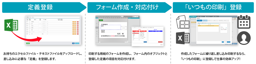 印刷データからラベルを作成するイメージ図